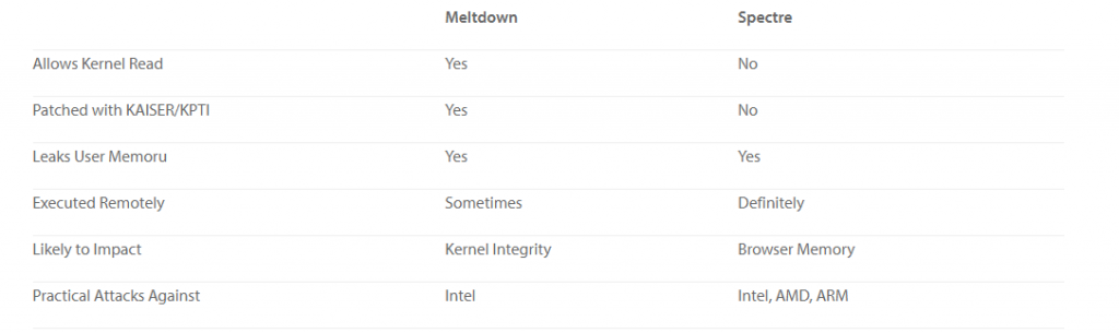 meltdown-spectre-chart